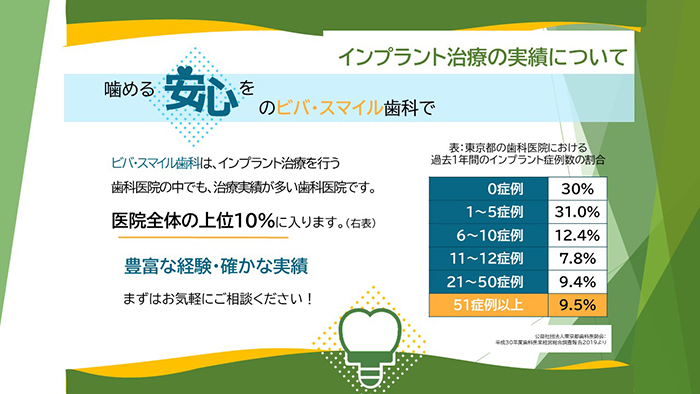 大垣市の歯医者、ビバ・スマイル歯科のインプラント治療